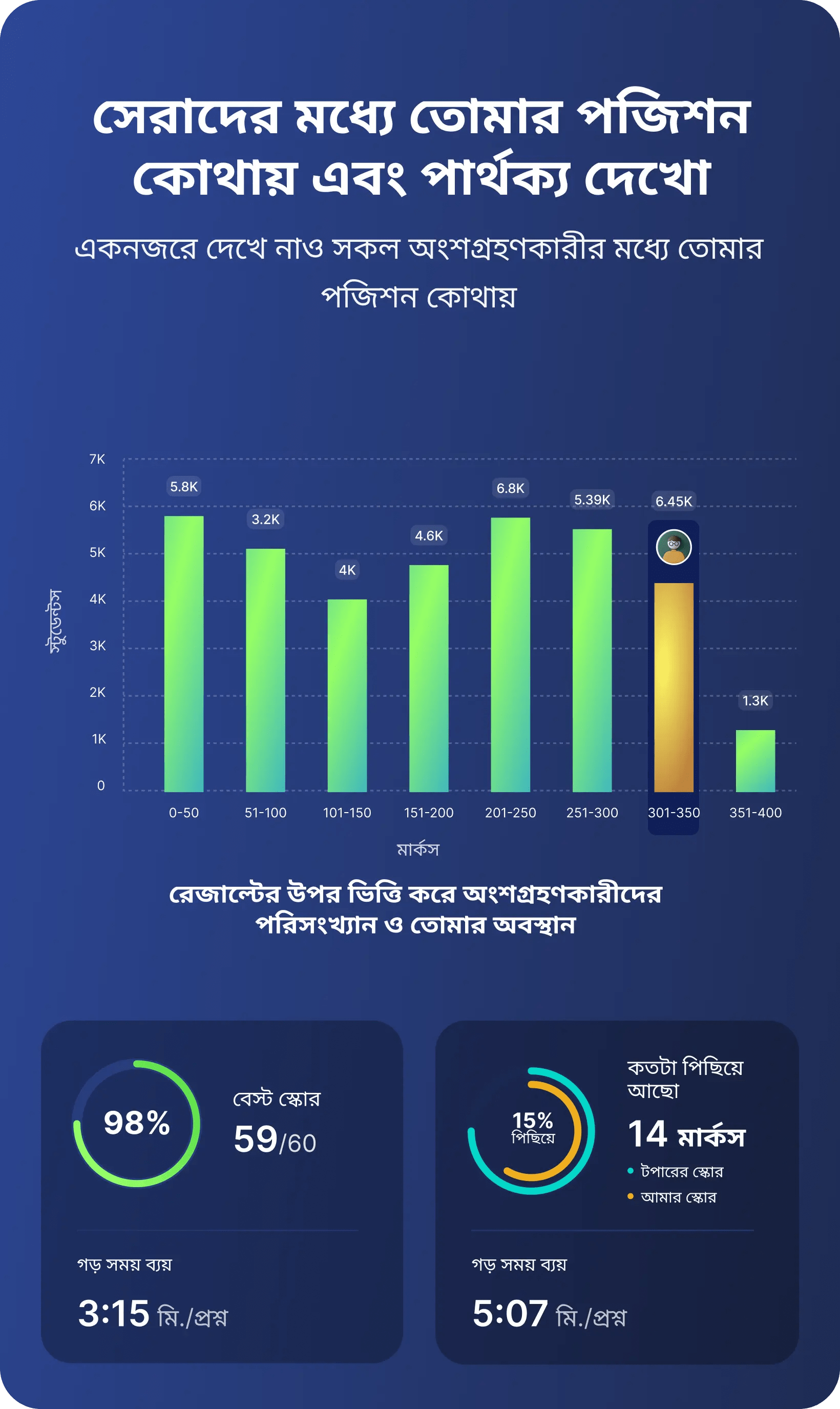 তুমিই কি নেক্সট ঢাবিয়ান? টেস্ট দিয়ে জেনে নাও!